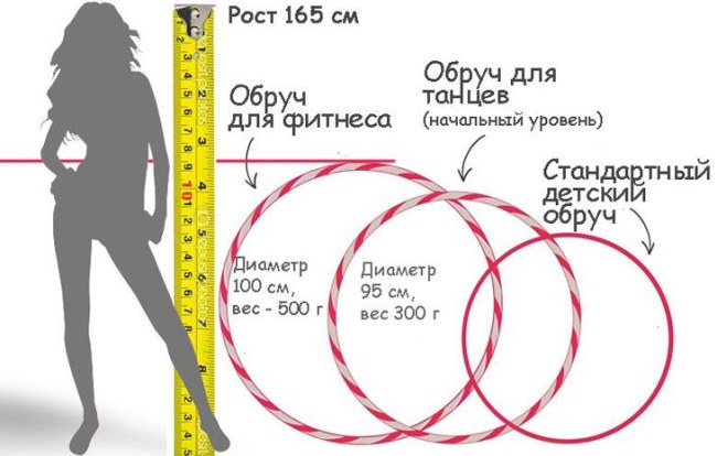 Cerceau minceur. Types et avantages des cerceaux, efficacité, exercices