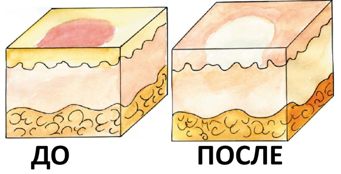 Crèmes pour le visage en pharmacie