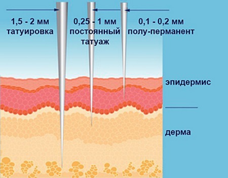 Microblading des sourcils - qu'est-ce que c'est, comment est-il fait, des critiques, des photos avant et après