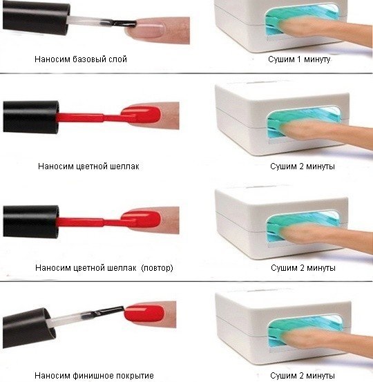 Biogel pour les ongles - qu'est-ce que c'est? Instructions pour appliquer le vernis à ongles à la maison