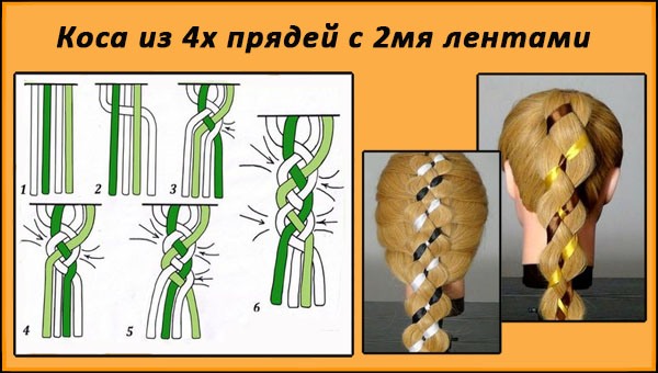 Coiffures pour cheveux longs avec vos propres mains à la maison. Instructions étape par étape, photo