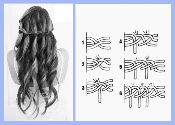 Coiffures pour cheveux longs avec vos propres mains à la maison. Instructions étape par étape, photo