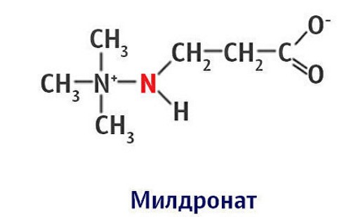 Mildronate pour les athlètes. Action, instructions pour l'utilisation des comprimés, posologie