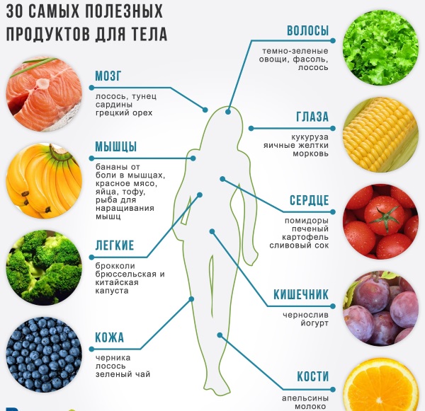 Les meilleurs complexes vitaminiques pour la beauté et la santé des femmes après 40, 50, 60 ans