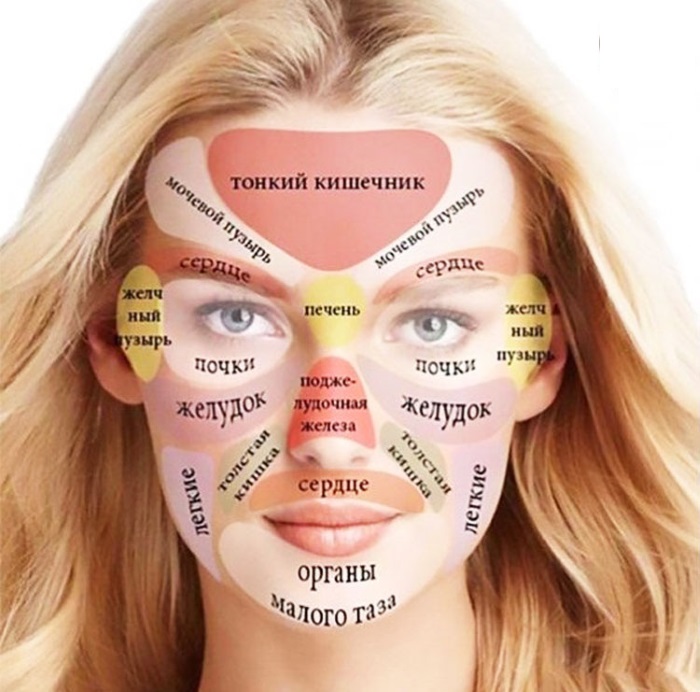 Taches pigmentées sur le visage - comment s'en débarrasser à la maison: remèdes populaires, onguents de la pharmacie, médicaments en cosmétologie