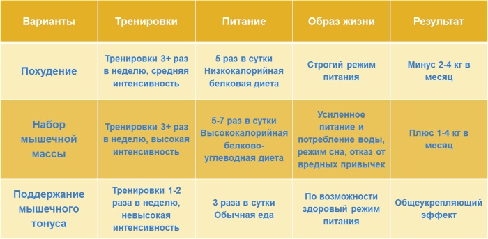 Comment commencer à perdre du poids correctement sans nuire au corps. Instructions étape par étape, conseils nutritionnels, menu diététique