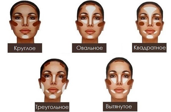 Comment utiliser les correcteurs pour le visage: palettes de 6 couleurs ou plus, application étape par étape de correcteurs liquides et d'un crayon avec photos et vidéos