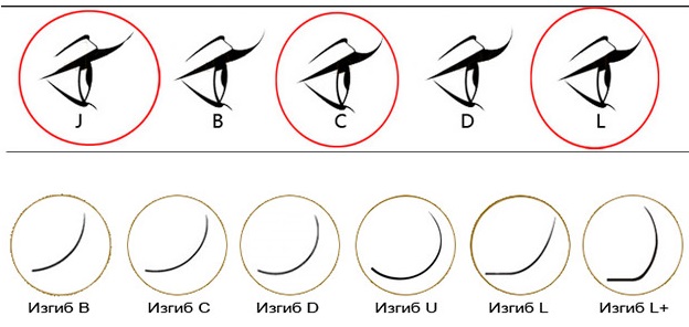 Extension de cils: types, techniques, effets, photos, avantages et inconvénients, comment c'est fait, conséquences et dommages