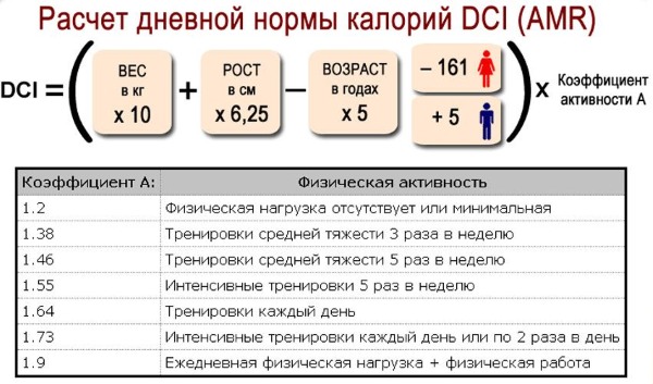 Calories par jour pour une femme. Comment calculer la perte de poids, maintenir un taux quotidien, combien de calories une personne a besoin