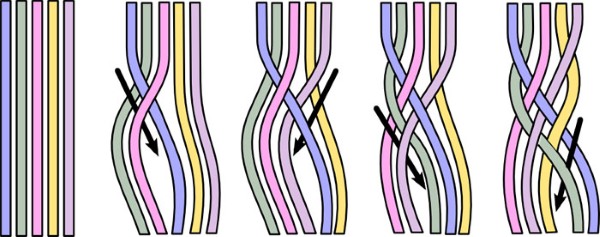 Tissage de tresses pour cheveux moyens pour vous-même et pour les enfants: beaux, volumineux. Instructions étape par étape avec photos pour les débutants