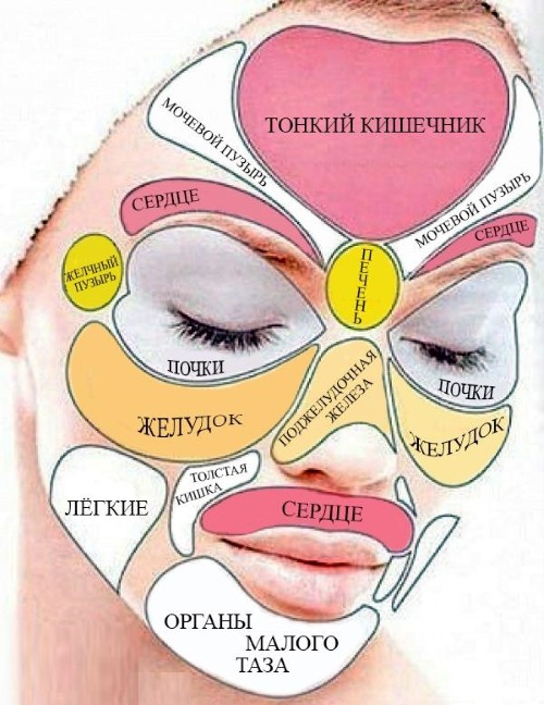 Acné sous-cutanée sur le visage. Raisons pour se débarrasser. Traitement rapide avec des remèdes populaires, des pommades, des médicaments à la maison