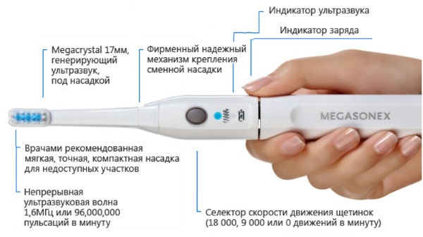 Brosse à dents à ultrasons. Avantages et inconvénients, avis des médecins, évaluation des meilleurs et contre-indications