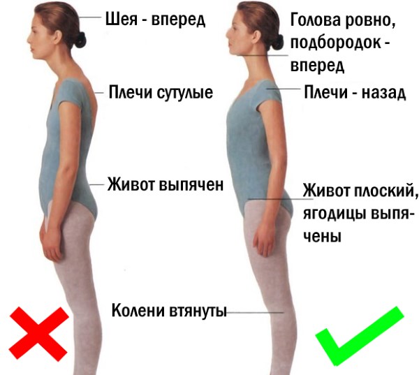 Respiration pour amincir l'abdomen et les côtés. Exercices de respiration Bodyflex, aspirateur pour femmes et hommes Marina Korpan, Strelnikova, Buteyko