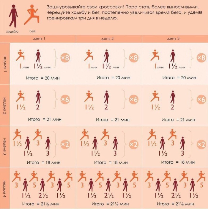 Comment augmenter l'endurance physique, la force, la vitesse en course, la natation, la lutte, la force, les muscles et développer la respiration: moyens et méthodes d'entraînement du corps