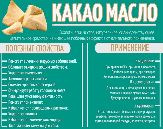 Beurre de cacao - propriétés utiles et applications en cosmétologie. Recettes pour le visage, les mains, le corps, les cheveux à la maison