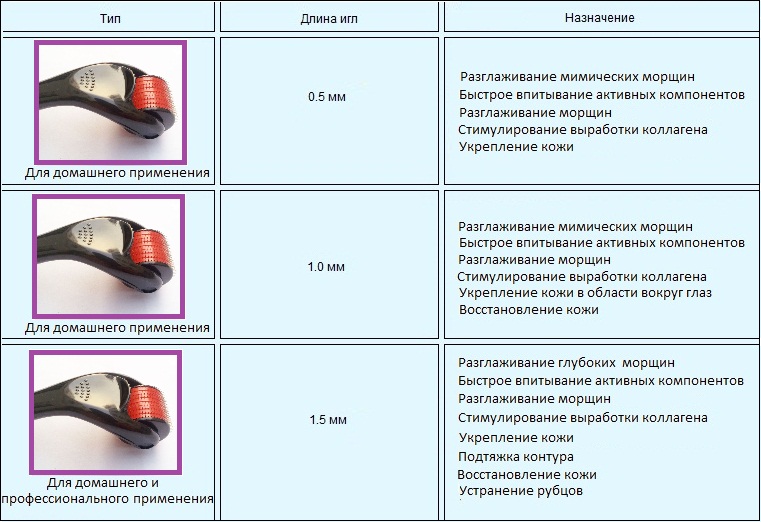 Mesoscooter pour le visage: lequel choisir, comment utiliser à la maison, instructions, photos avant et après