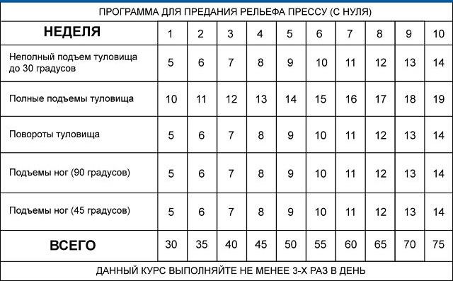 Un programme de pompage de la presse à domicile et en salle de sport pour les filles et les hommes. Table d'exercice d'entraînement