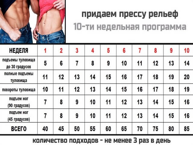 Un programme de pompage de la presse à domicile et en salle de sport pour les filles et les hommes. Table d'exercice d'entraînement