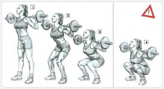 Programme de musculation pour filles au gymnase, à la maison. Tableau d'exercice, nombre de répétitions et approches