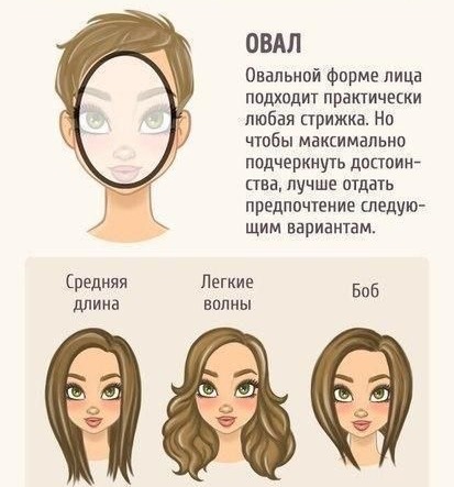 Coupes de cheveux élégantes pour les femmes pour les cheveux longs par type de visage, avec et sans frange. Nouveaux objets 2020, photo