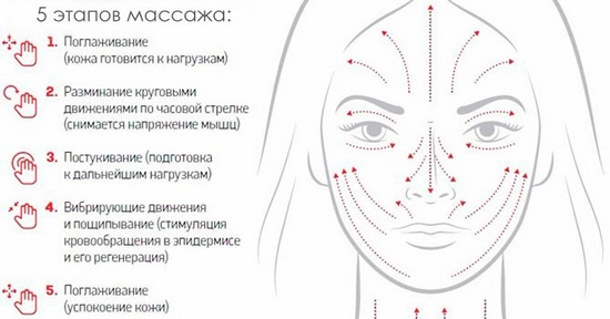 Massage facial buccal seul à la maison. Formation, technique de conduite étape par étape avec une photo