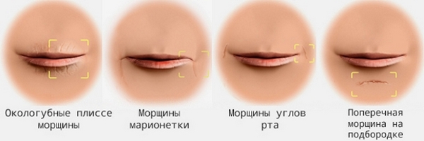 Massage facial buccal seul à la maison. Formation, technique de conduite étape par étape avec une photo