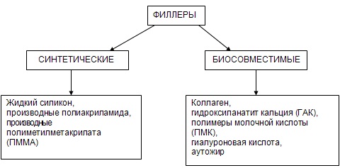 Charges à base d'acide hyaluronique. Noms, types, action, effets d'application, prix et avis