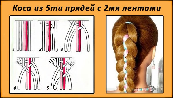 Comment tresser une tresse avec un ruban, un kanekalon, un crayon, des cheveux lâches, une cascade, une queue de poisson, autour de la tête. Photo, instructions étape par étape pour les débutants