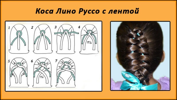 Comment tresser une tresse avec un ruban, un kanekalon, un crayon, des cheveux lâches, une cascade, une queue de poisson, autour de la tête.Photo, instructions étape par étape pour les débutants