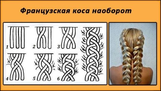 Comment tresser une tresse avec un ruban, un kanekalon, un crayon, des cheveux lâches, une cascade, une queue de poisson, autour de la tête. Photo, instructions étape par étape pour les débutants