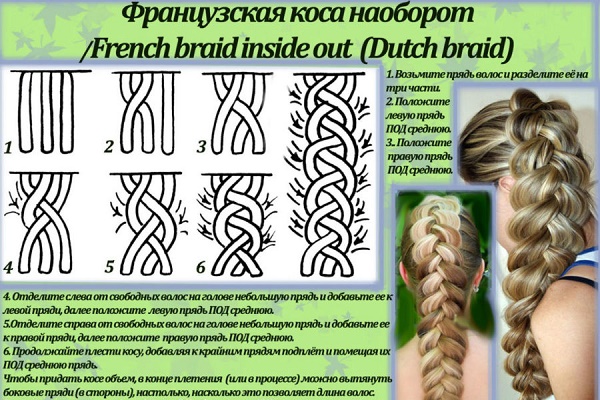 Belles tresses pour cheveux longs pour filles et filles. Instructions étape par étape sur la façon de tisser, des photos et des motifs de tissage