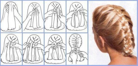 Belles tresses pour cheveux longs pour filles et filles. Instructions étape par étape sur la façon de tisser, des photos et des motifs de tissage