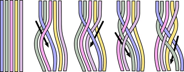 Belles tresses pour cheveux longs pour filles et filles. Instructions étape par étape sur la façon de tisser, des photos et des motifs de tissage