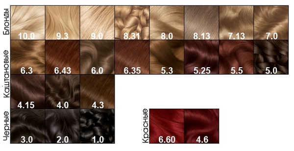 Teinture capillaire Garnier. Palette de couleurs, photo: Naturals, Senseishen, Shine, Olia, caramel, aulne, perle-cendre, blond foncé, sable fin, blond clair