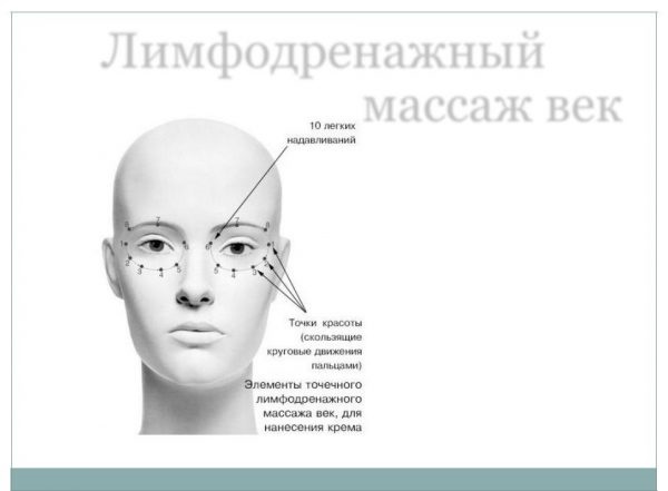 Gonflement sous les yeux. Causes et traitement. Comment supprimer rapidement les masques à la maison