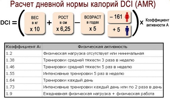 Nutrition pour gagner de la masse musculaire chez les femmes. Menu pour tous les jours de la semaine, produits en nutrition sportive