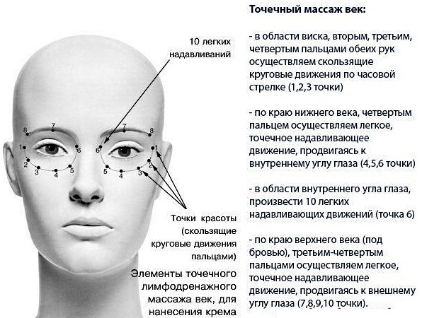 Blépharoplastie. Photos après la chirurgie par jour. Complications, récupération après circulaire, inférieure, supérieure. Rééducation, conséquences