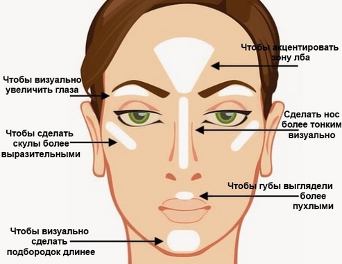 Comment utiliser un correcteur de visage. Instructions étape par étape avec photo, schéma: ton sur ton, liquide, sec, couleur, crayon, palette