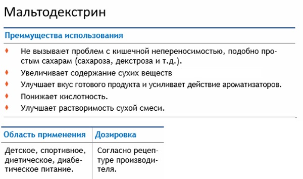 Maltodextrine - qu'est-ce que c'est, composition, avantages et inconvénients, domaines d'application en médecine, diététique, cosmétologie, sports