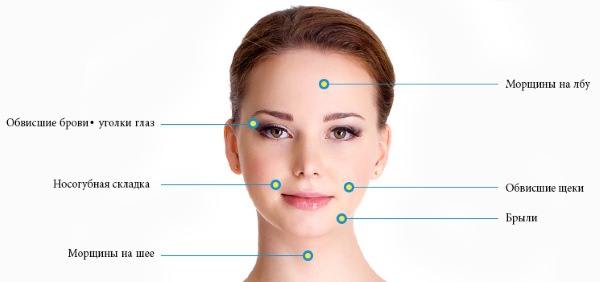 Chirurgie plastique faciale. Photos avant et après la chirurgie de contouring à l'acide hyaluronique. Prix, avis