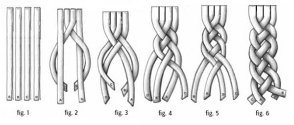 Coiffures avec des tresses pour cheveux moyens, longs. Français, grec, tresse sur le côté, autour de la tête, avec une frange, pour un mariage