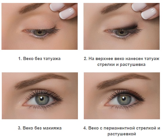 Maquillage permanent avec ombrage: couleur naturelle des paupières, sourcils, flèches, espace entre les cils, beau contour. Instructions étape par étape avec photos