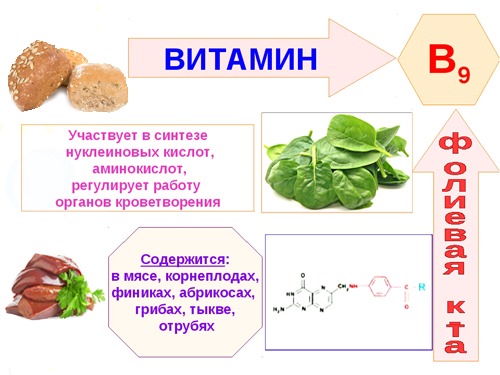 Vitamines pour la peau du visage contre l'acné, les rides, l'acné, la sécheresse et la desquamation, les peaux à problèmes, en comprimés, en ampoules. Noms des médicaments, prix