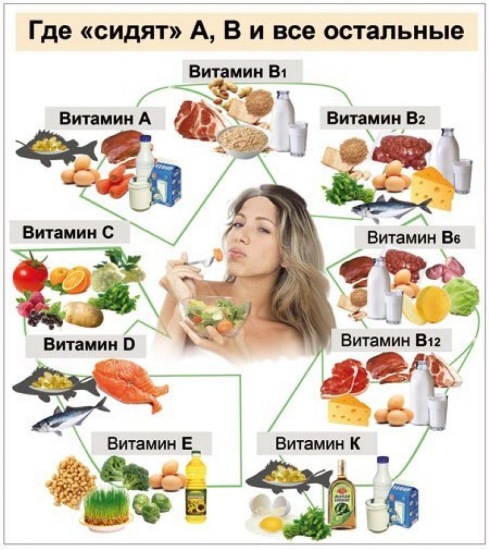 Les meilleures vitamines pour les femmes: pour la chute des cheveux et pour la croissance des cheveux, la fatigue et la faiblesse après 30, 40, 50 ans, fortifiant. Commentaires