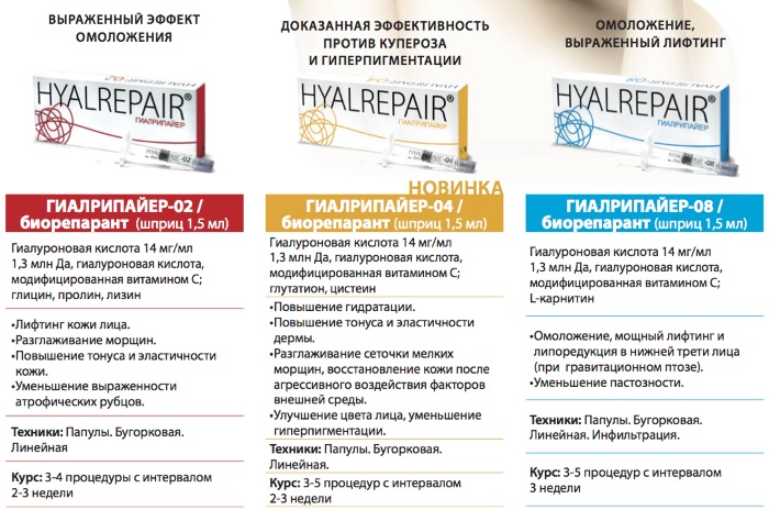 Gialripayer mesolift 02, 04, 06, 07, 08. Composition du bioréparant, prix, avis de patients, cosmétologues