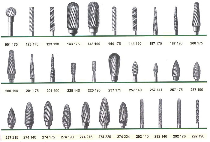 Cutters pour manucure matérielle. Types avec descriptions et photos, quoi pour quoi: céramique, diamant, corindon, carbure. Rendez-vous, comment stériliser, processus pour les débutants