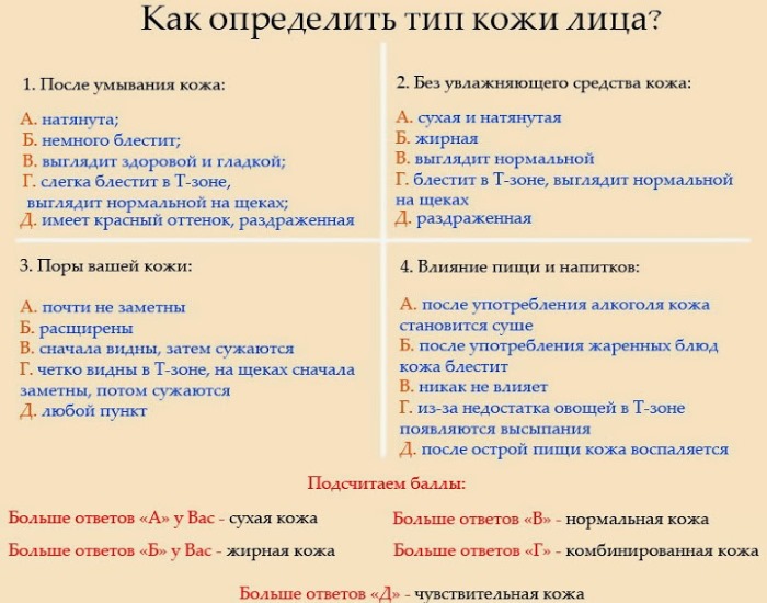 كيفية تحديد نوع بشرة الوجه: دهنية ، جافة ، مختلطة ، عادية. ميزات تحديد الصورة الضوئية لفيتزباتريك ، والنغمة الفرعية ، ونوع اللون