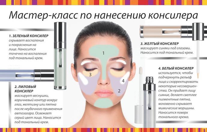 Correcteur de visage. Qu'est-ce que c'est et pourquoi, types et couleurs. Instructions d'utilisation étape par étape