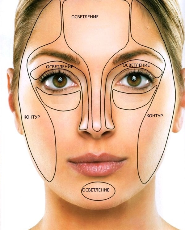 Correcteur de visage. Qu'est-ce que c'est et pourquoi, types et couleurs. Instructions d'utilisation étape par étape