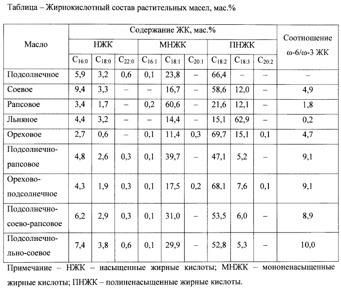 Les meilleures huiles pour les cheveux: noix de coco, bardane, arganier, lin, olive, argousier, amande, jojoba. Masques professionnels, produits de la pharmacie